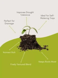 Organic Self-Watering Potting Mix, 20 Qts. -Gardening Supplies Store 8592212 3